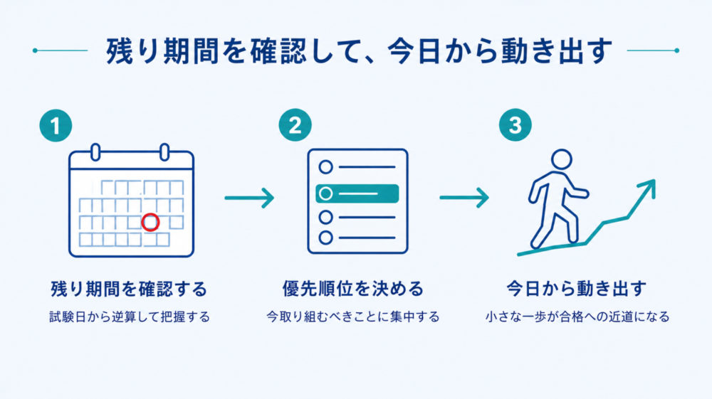 まとめ：試験までの残り期間を確認して対策を始めよう