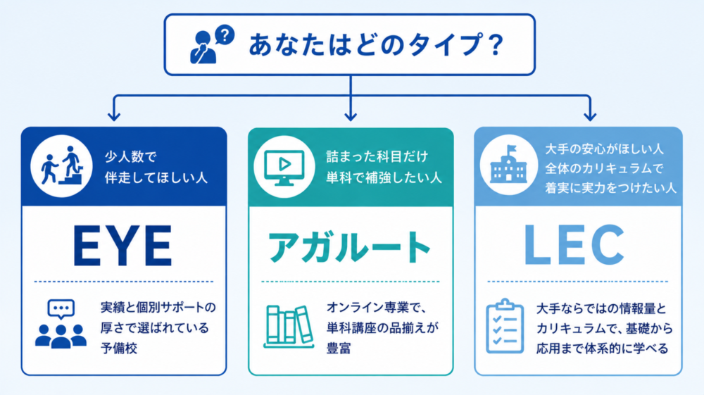 都庁試験対策におすすめの予備校3校
