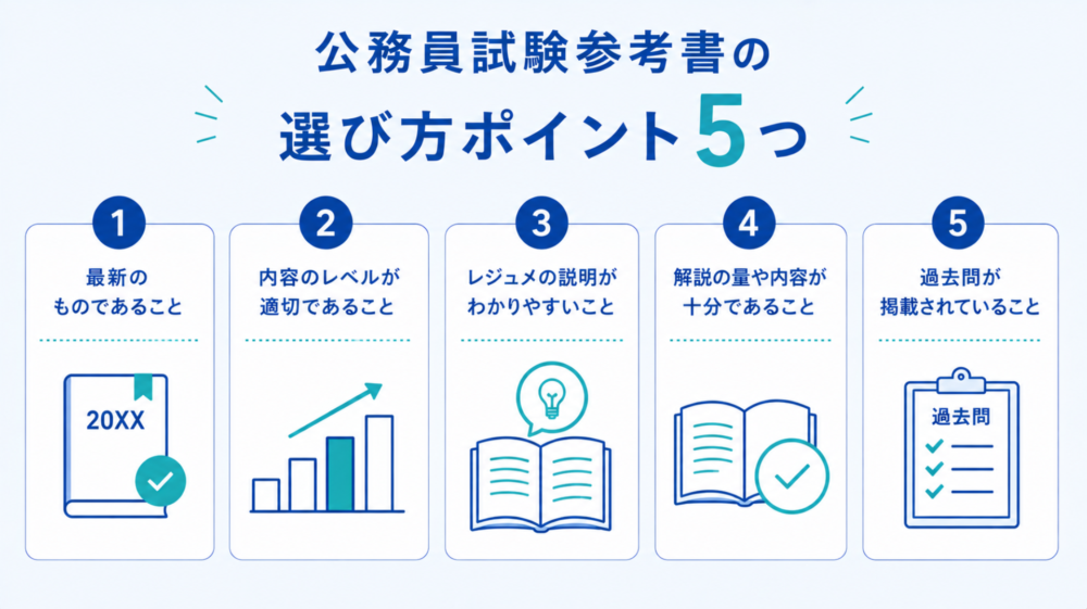 公務員試験参考書の選び方ポイント５つ