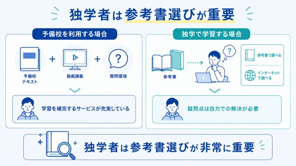 独学者は参考書選びが重要